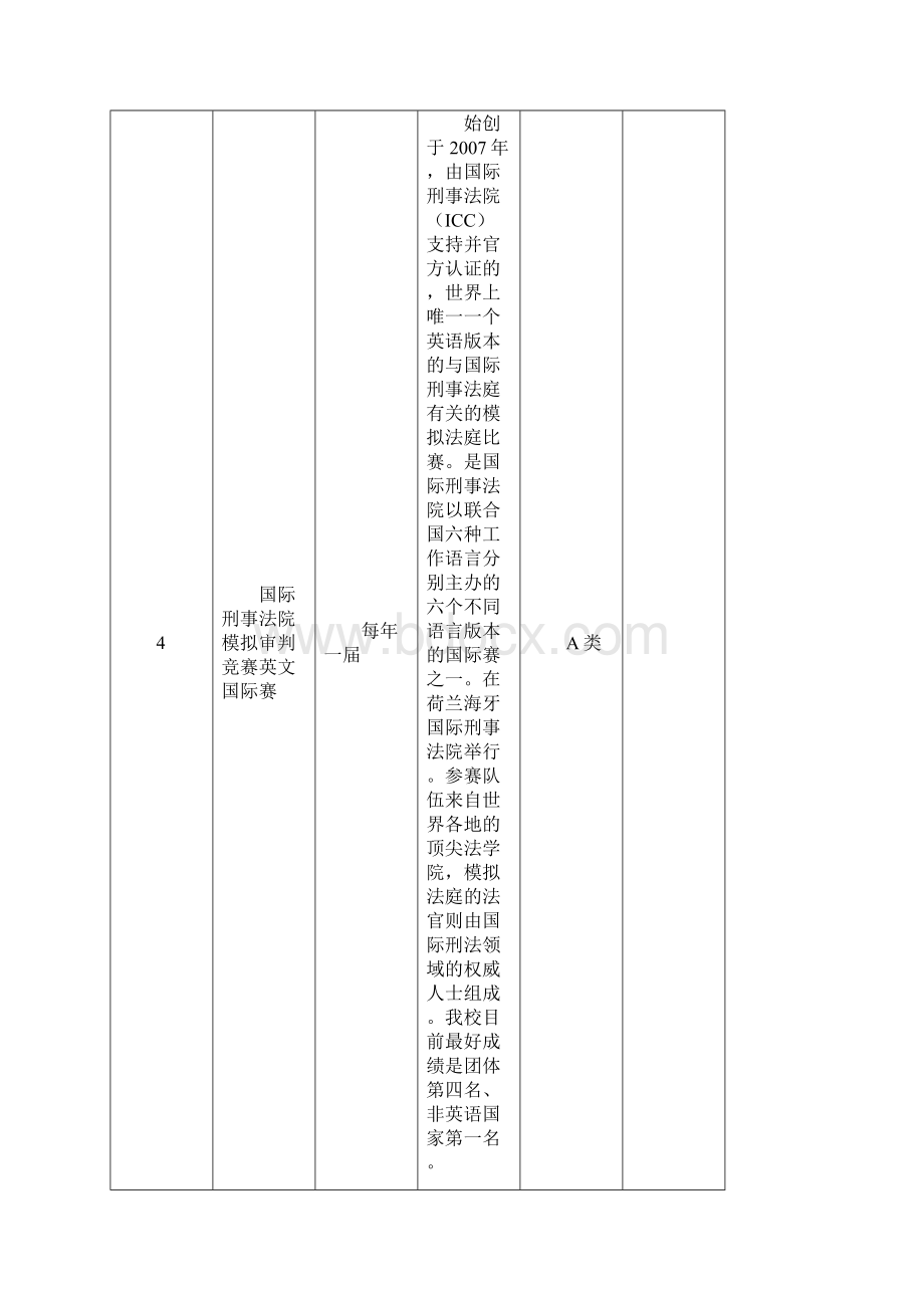 学科竞赛项目奖项设置参考.docx_第3页