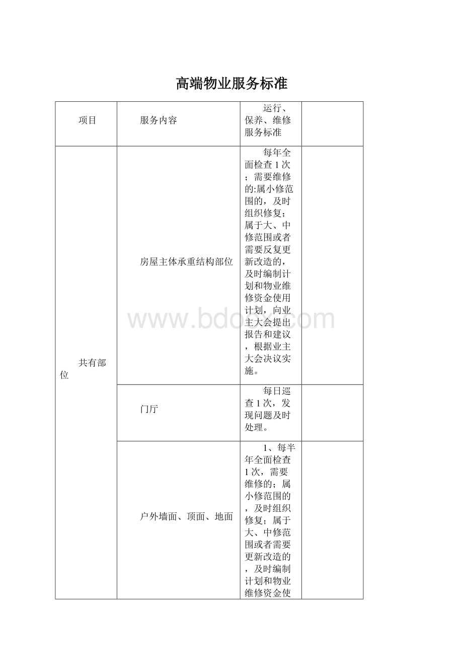 高端物业服务标准.docx_第1页