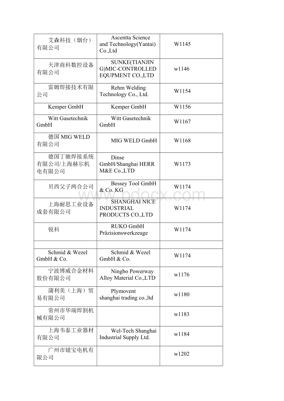 第十五届北京埃森焊接与切割展览会Word文件下载.docx_第3页