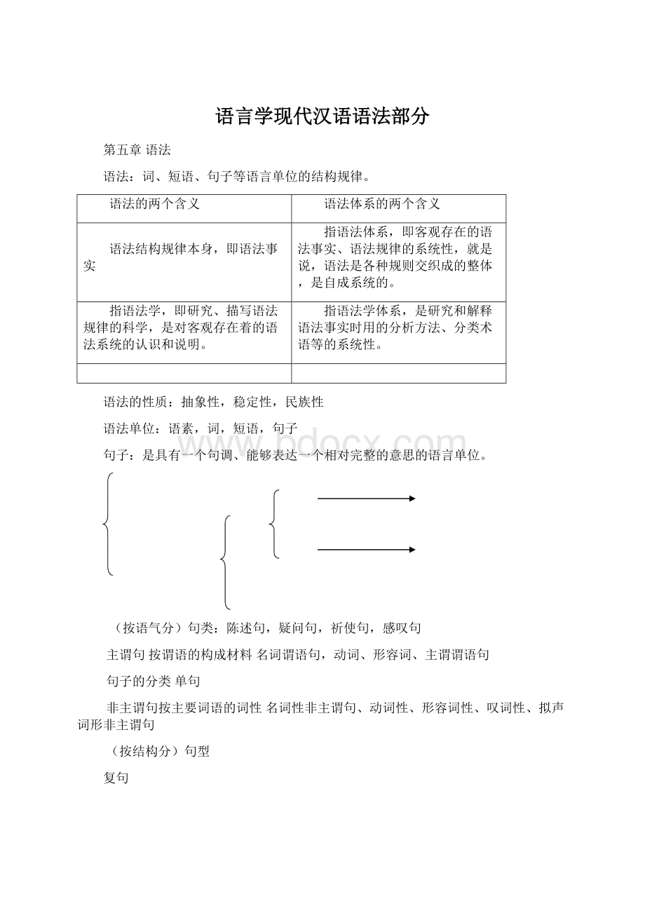 语言学现代汉语语法部分.docx_第1页