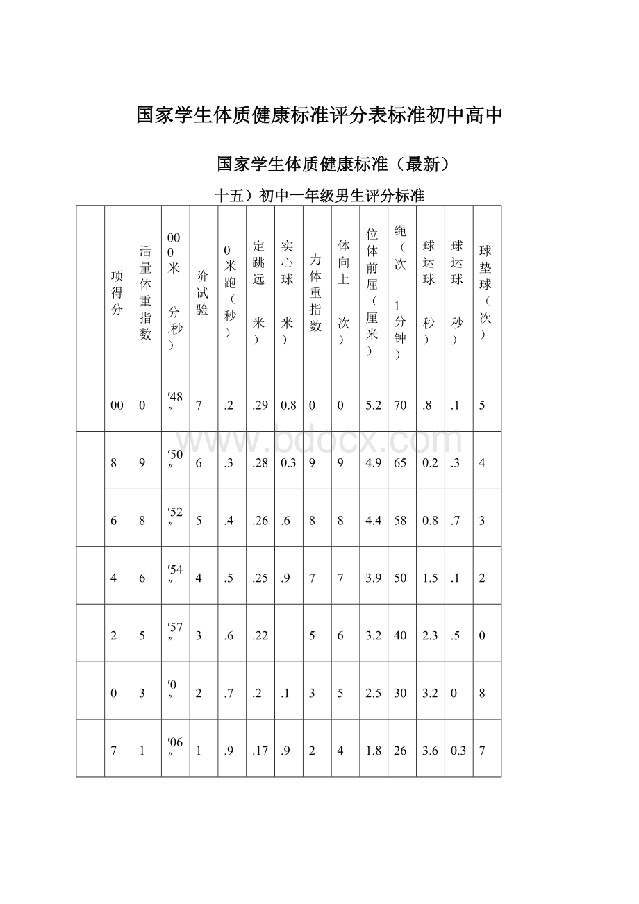 国家学生体质健康标准评分表标准初中高中Word格式文档下载.docx