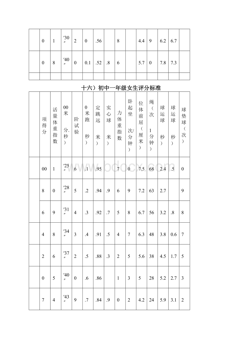 国家学生体质健康标准评分表标准初中高中.docx_第3页