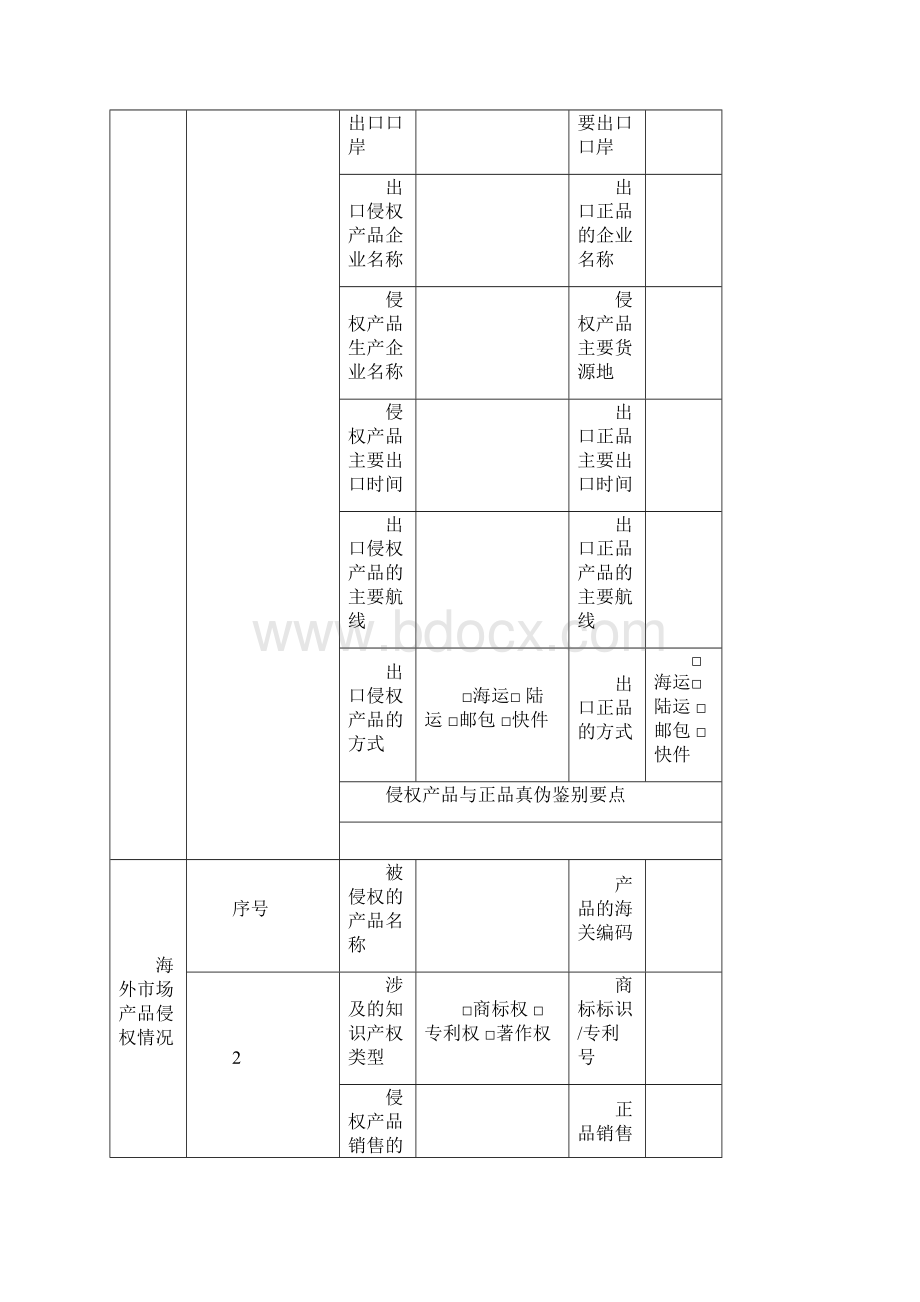 出口知识产权优势企业侵权要素一览表 docWord文件下载.docx_第2页