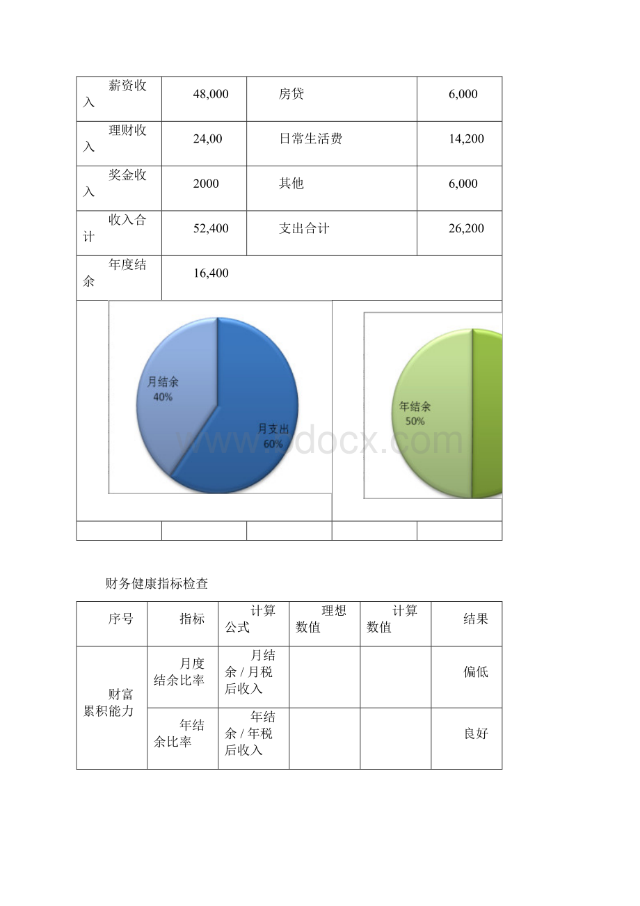 大学毕业后五年内个人理财规划Word文件下载.docx_第3页