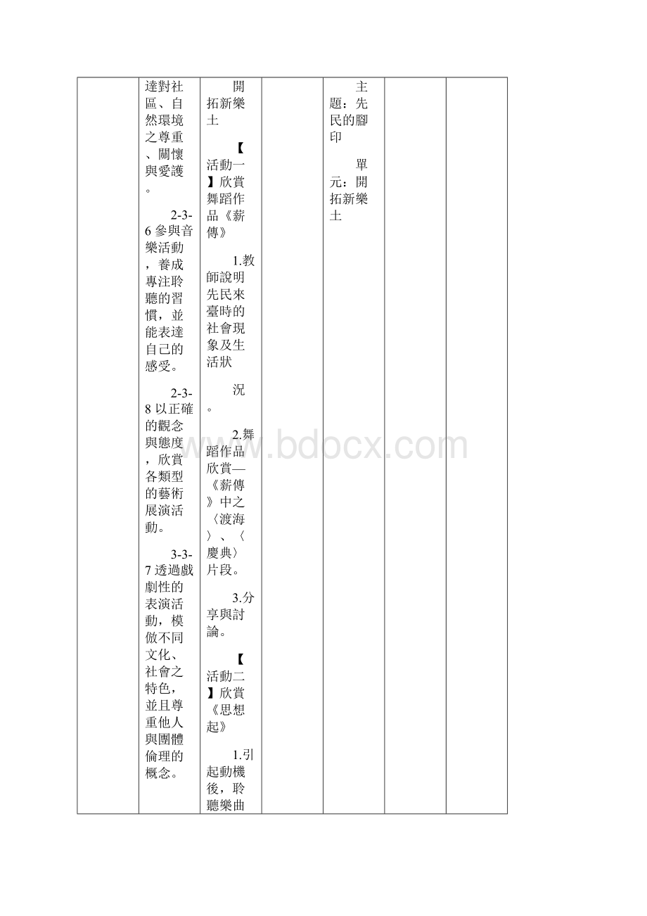 台北县瑞芳国民小学九十三学年度上学期六年级精.docx_第2页