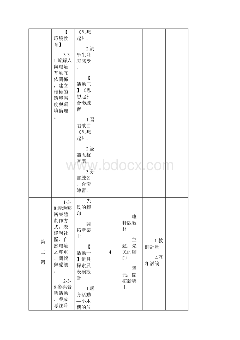 台北县瑞芳国民小学九十三学年度上学期六年级精.docx_第3页