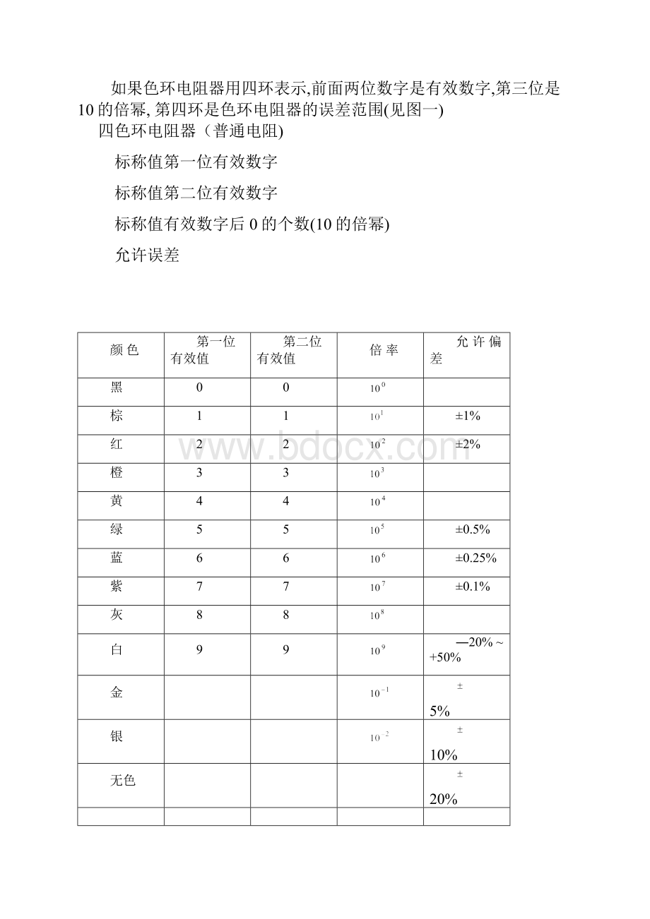 电子元器件综合知识大全 2.docx_第2页