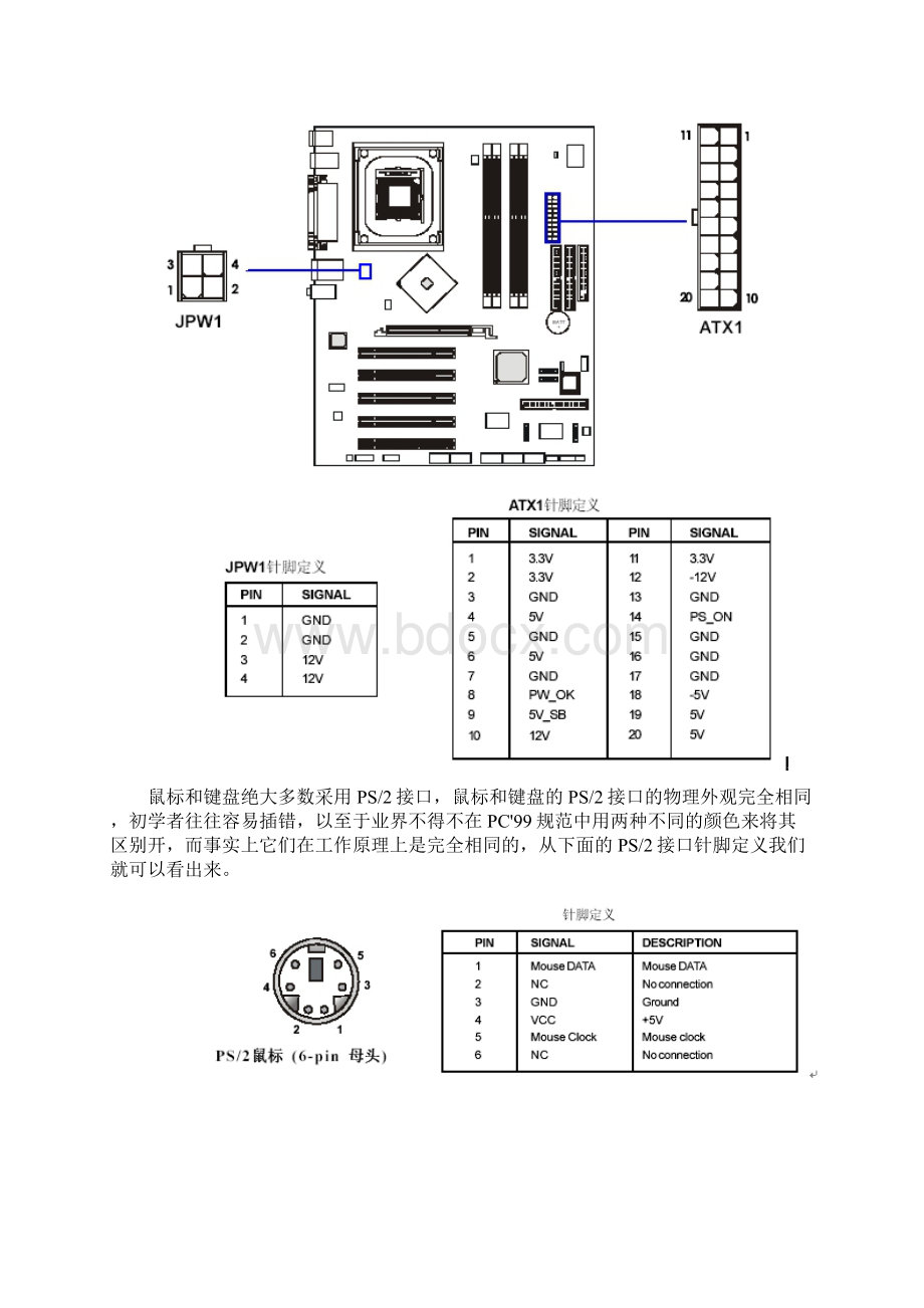 电脑主板主要外部接口.docx_第2页