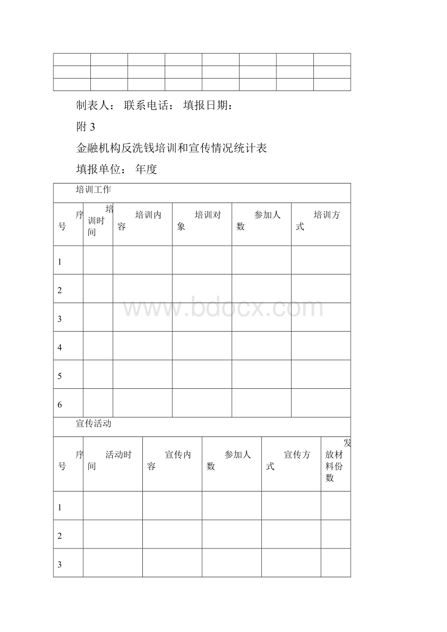 1金融机构反洗钱内控制度建设情况统计表Word格式文档下载.docx_第3页