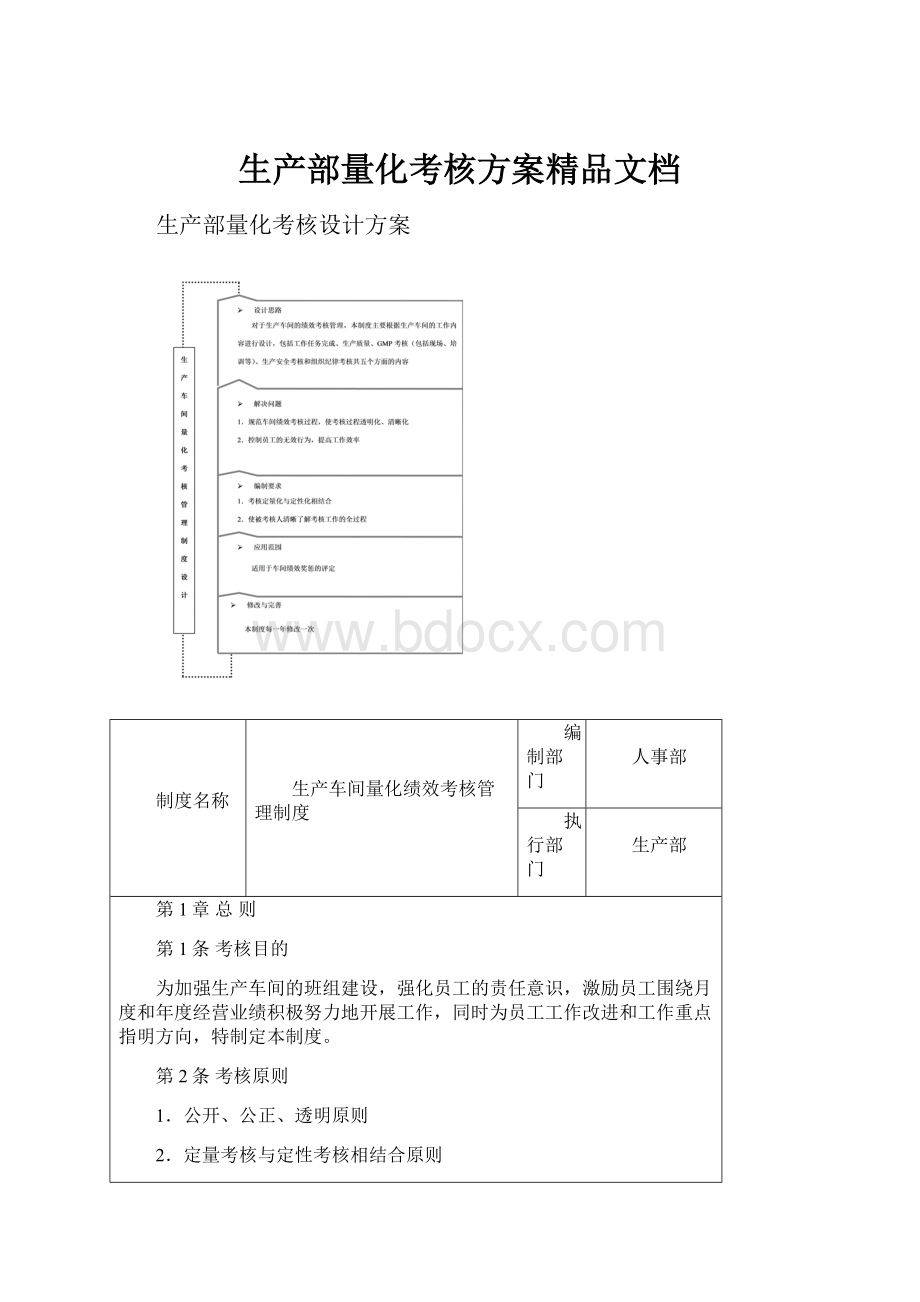 生产部量化考核方案精品文档.docx