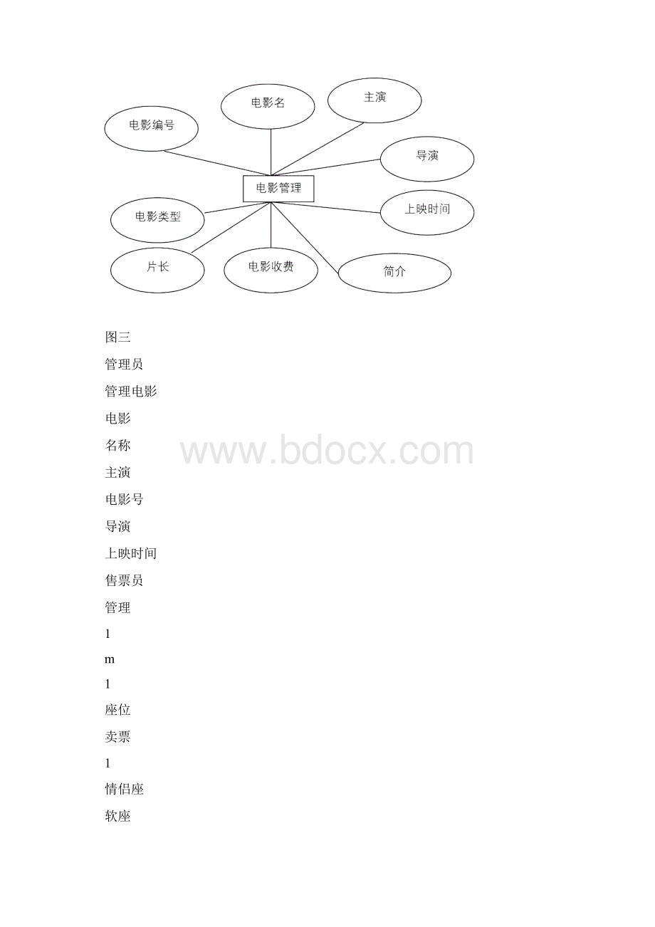 影院售票及会员管理系统复习课程.docx_第3页