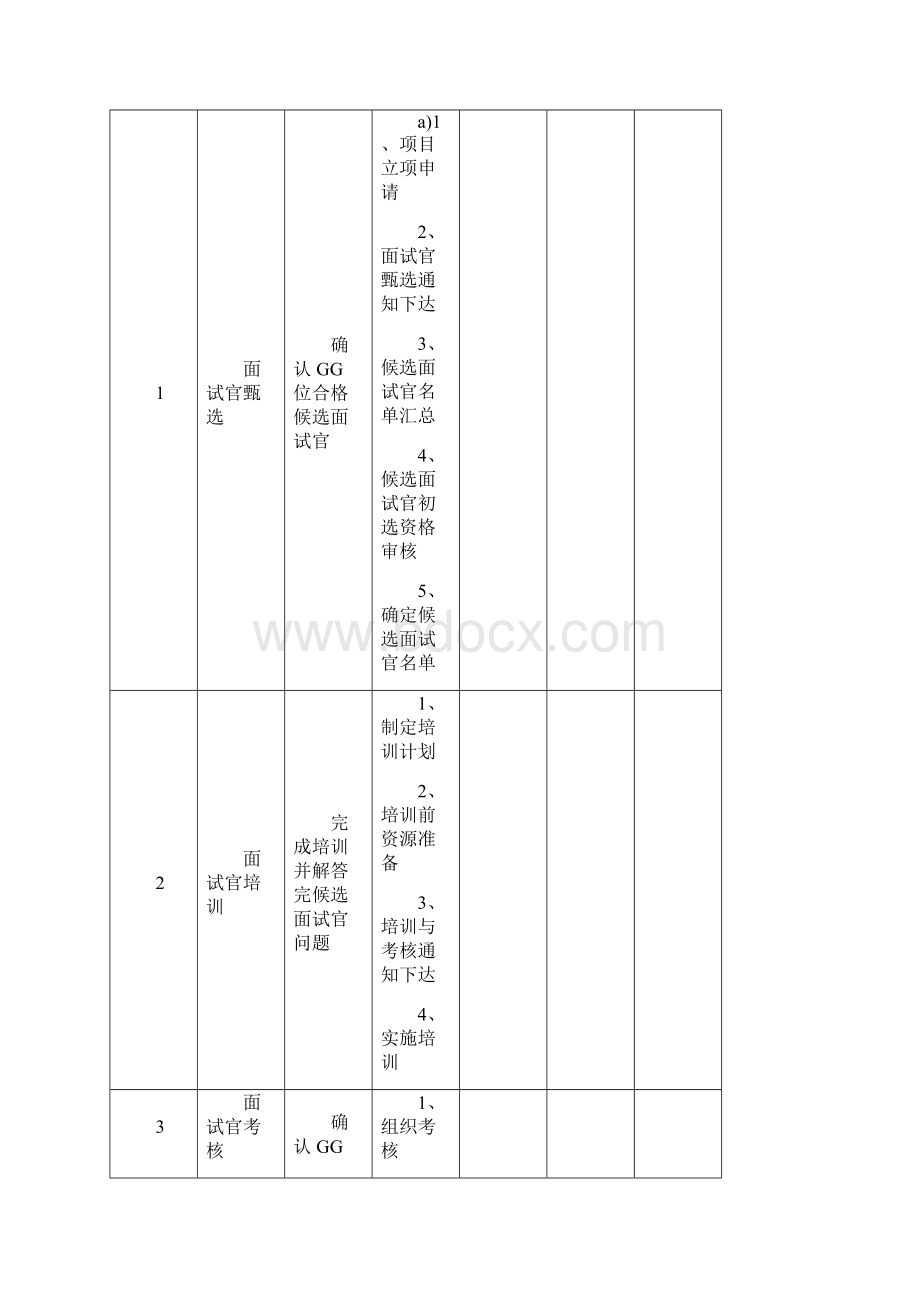 7A文人力资源管理之面试官管理体系.docx_第3页