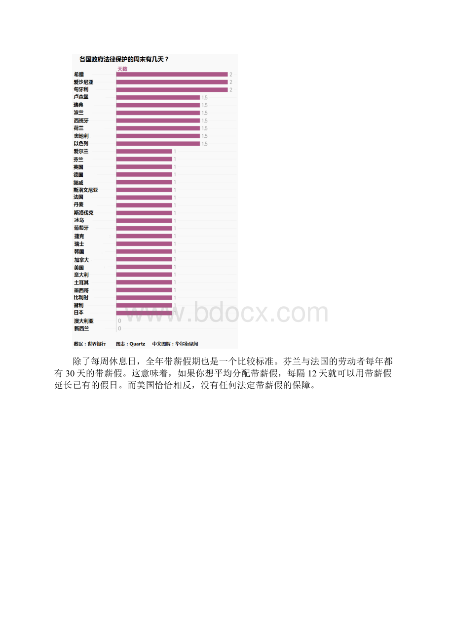 全球打工哪国强 看这些图就知道.docx_第2页