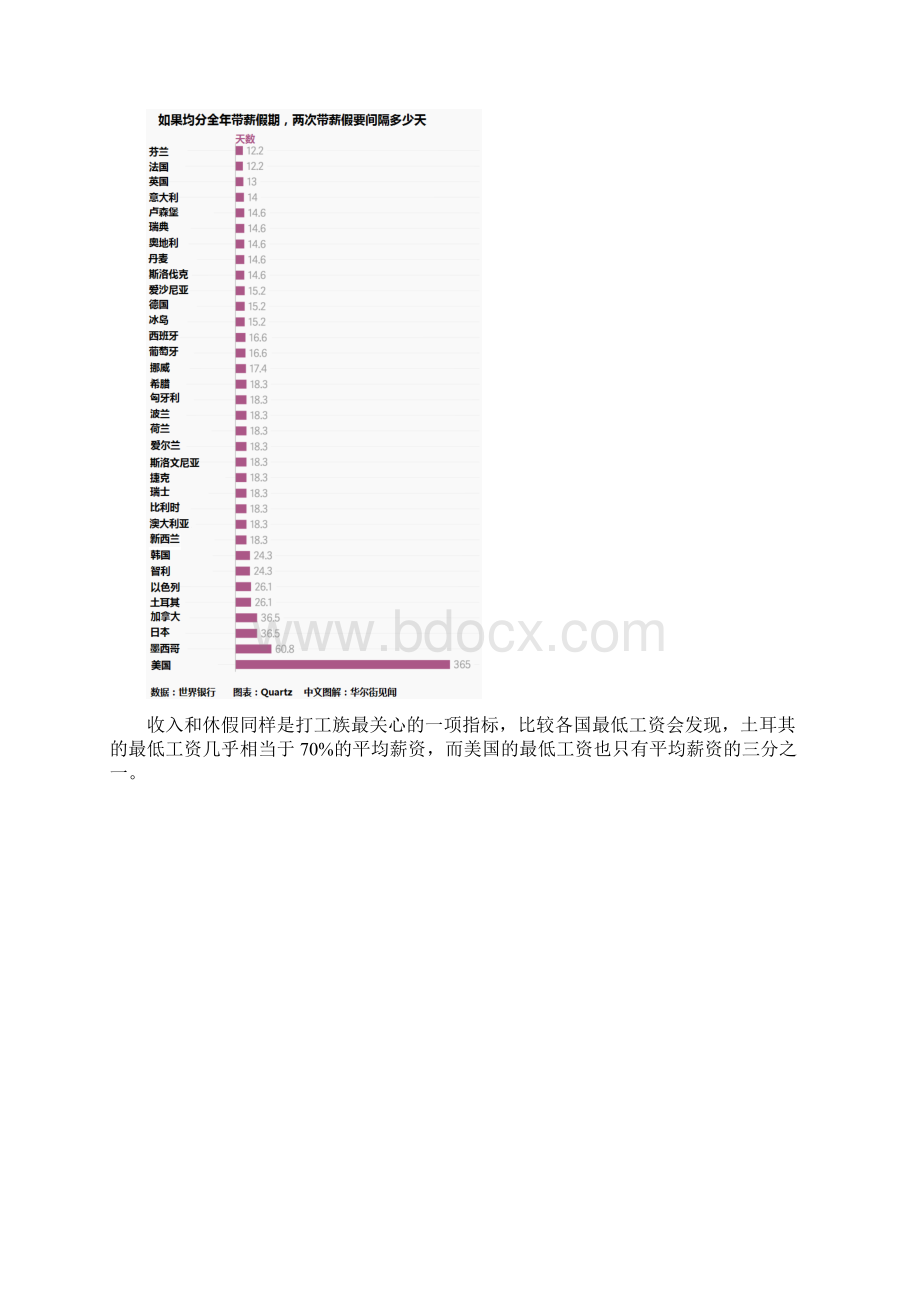 全球打工哪国强 看这些图就知道Word文档下载推荐.docx_第3页