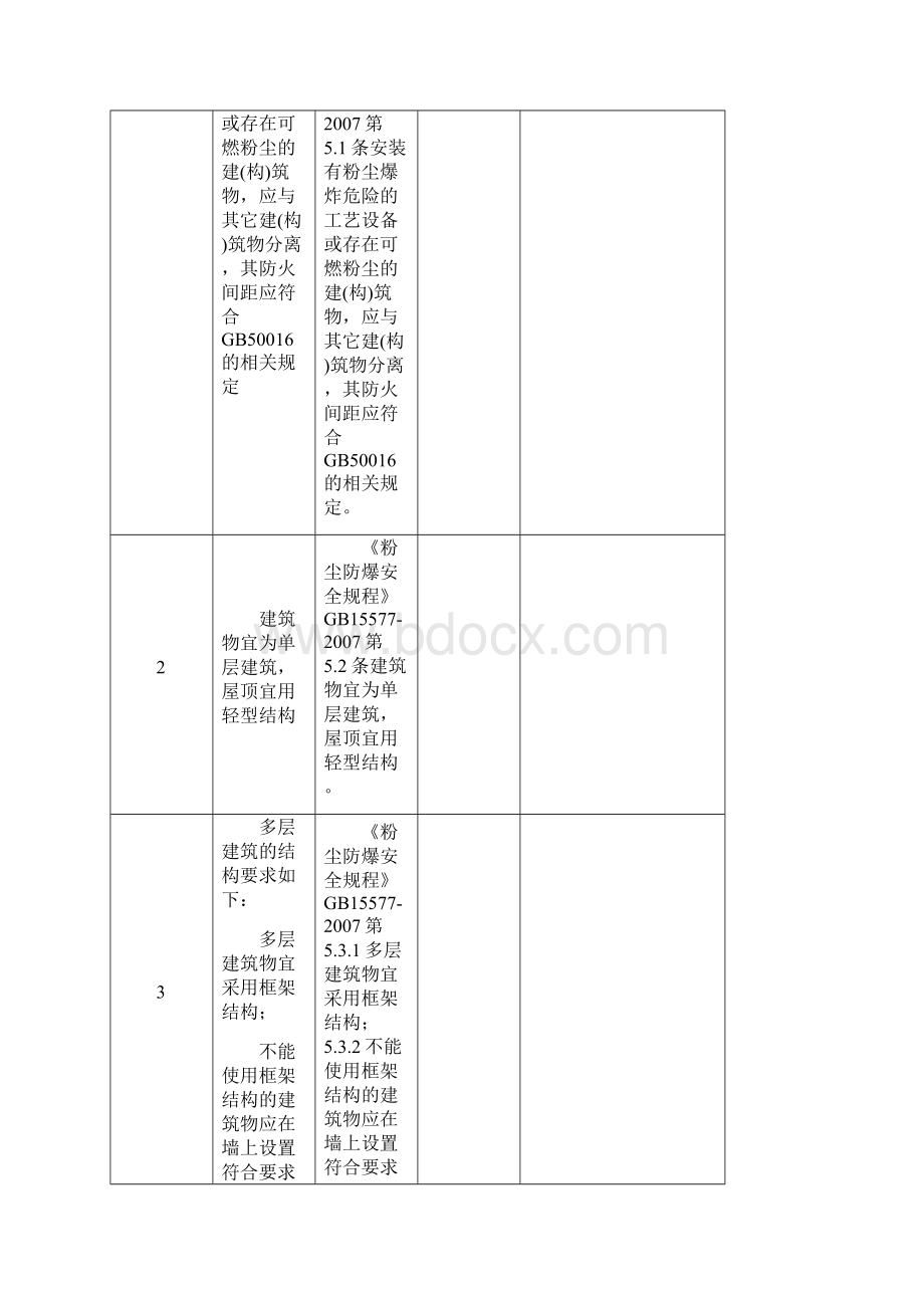 工贸行业粉尘防爆场所安全检查表文档格式.docx_第2页