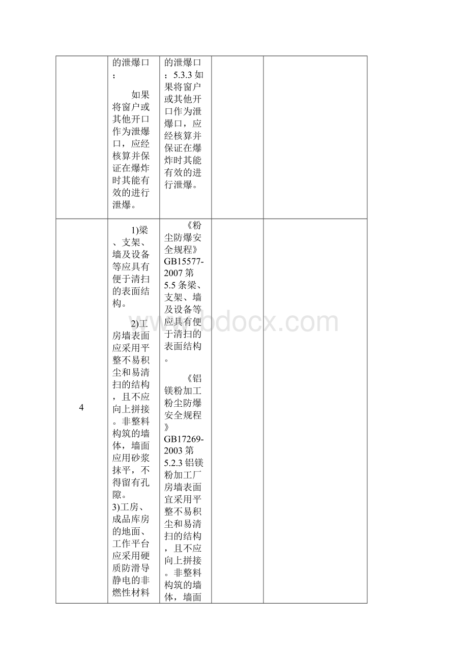 工贸行业粉尘防爆场所安全检查表文档格式.docx_第3页