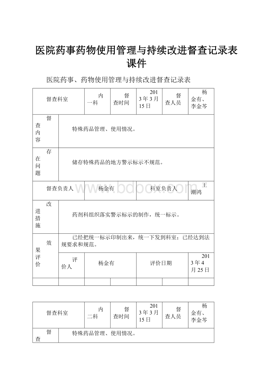 医院药事药物使用管理与持续改进督查记录表课件Word下载.docx