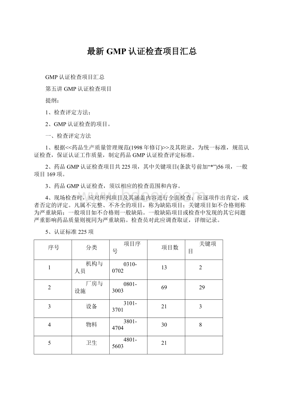 最新GMP认证检查项目汇总.docx_第1页