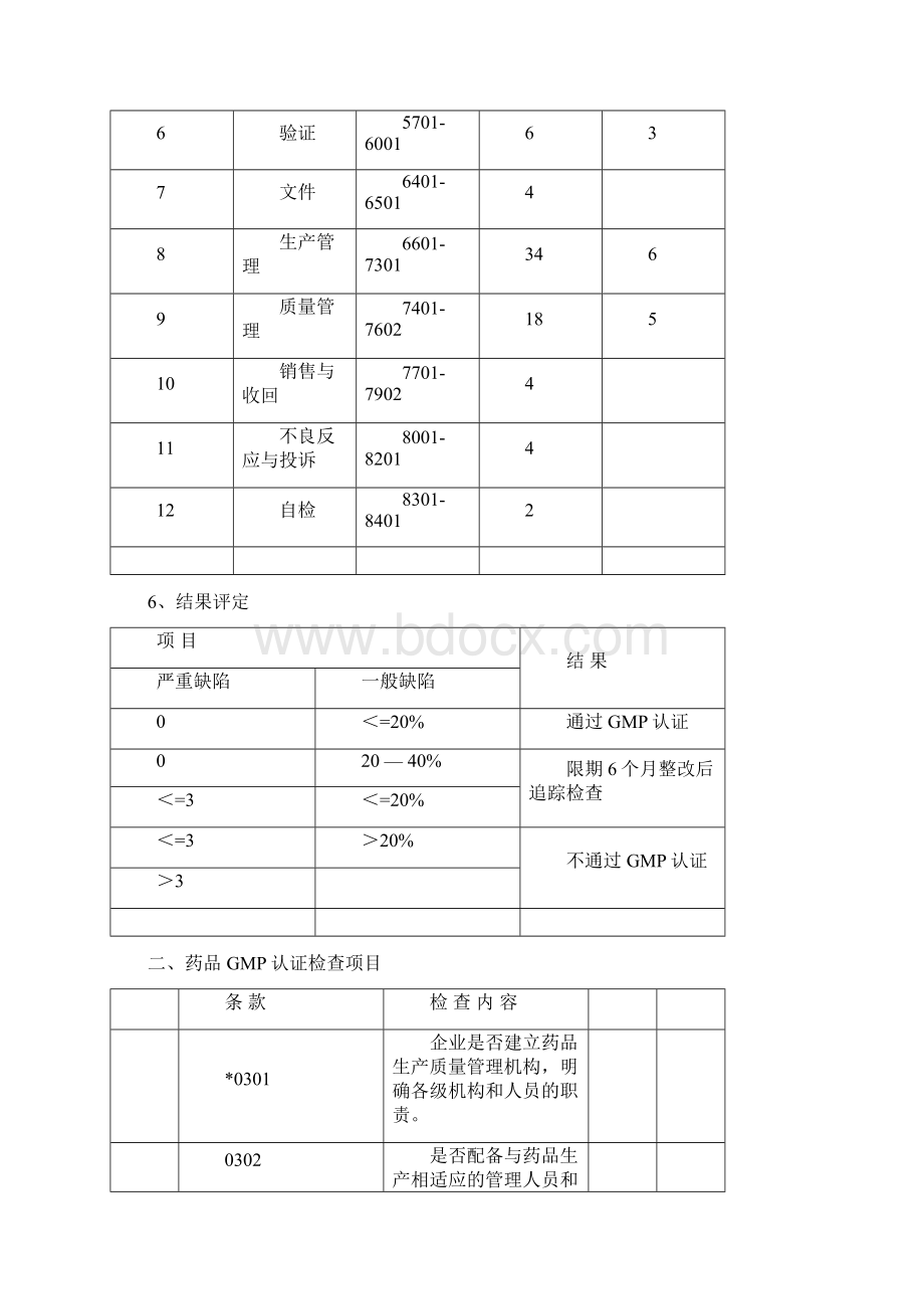 最新GMP认证检查项目汇总.docx_第2页