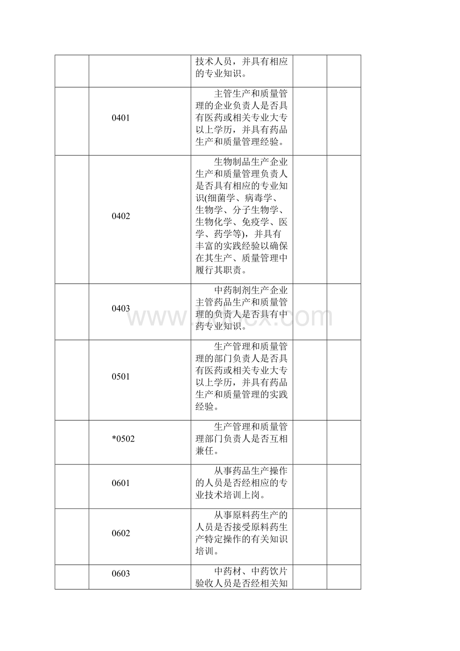 最新GMP认证检查项目汇总.docx_第3页