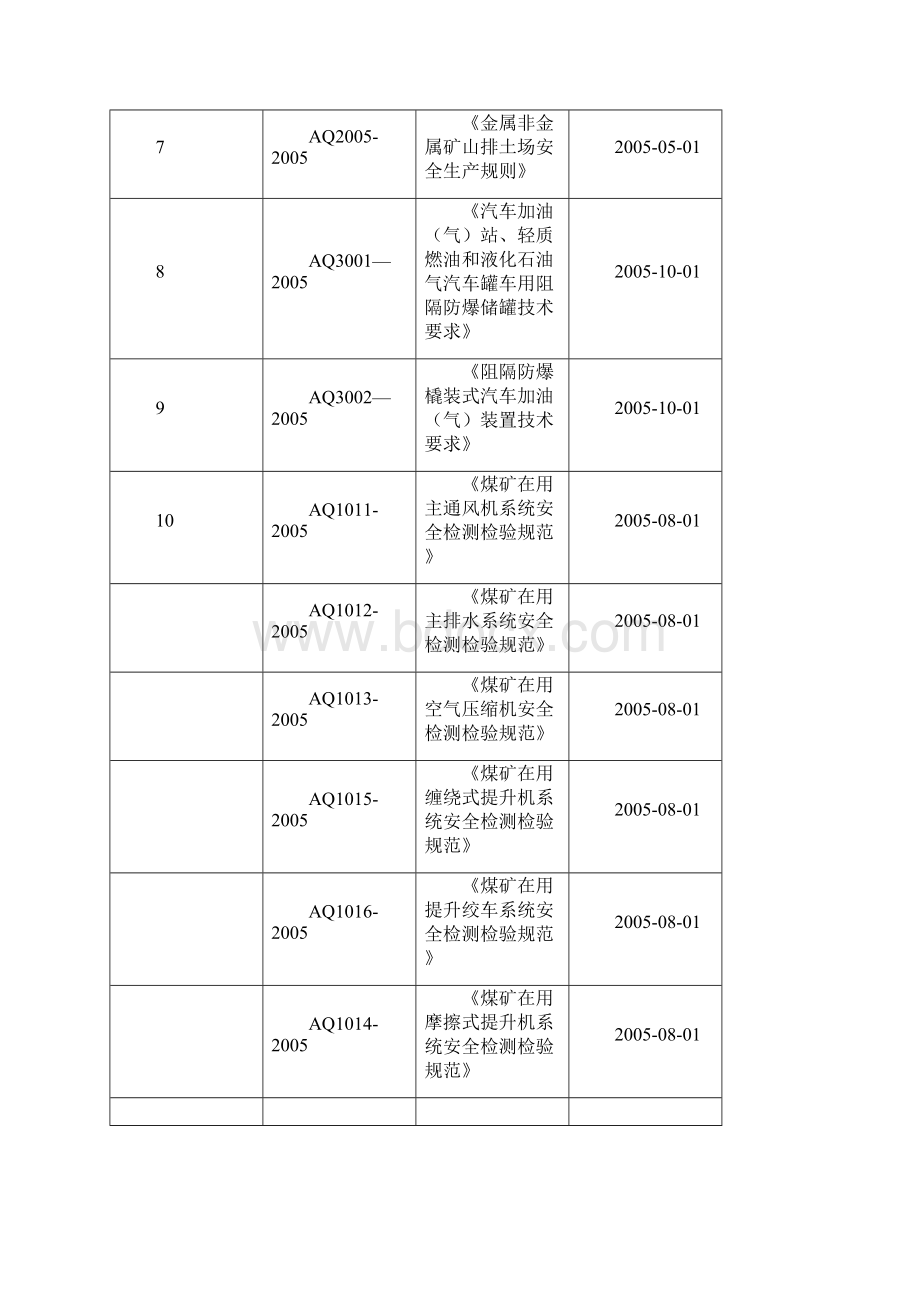 AQ标准大全.docx_第2页