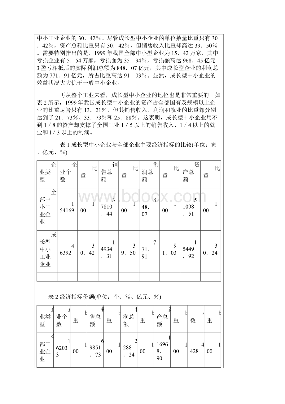 成长型中小企业发展报告.docx_第2页