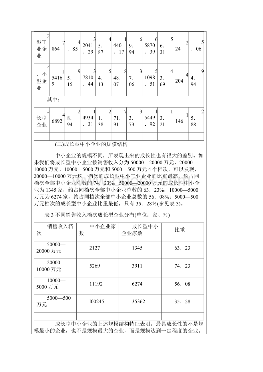 成长型中小企业发展报告.docx_第3页