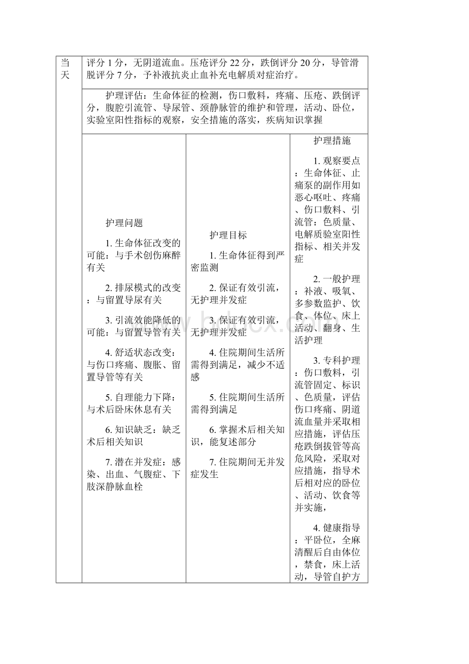 卵巢癌个案追踪详解.docx_第2页