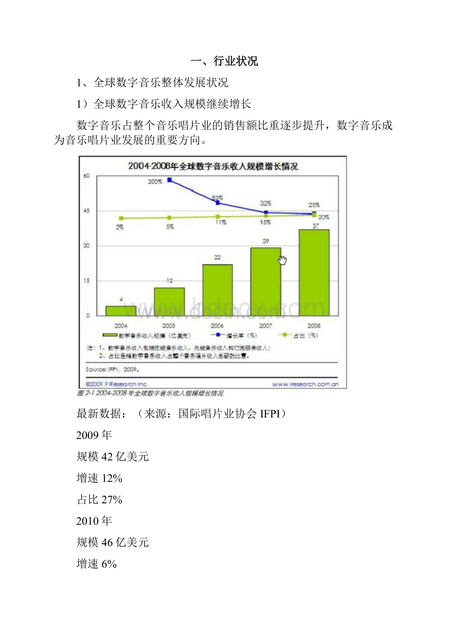 1130 数字音乐相关资料.docx_第3页