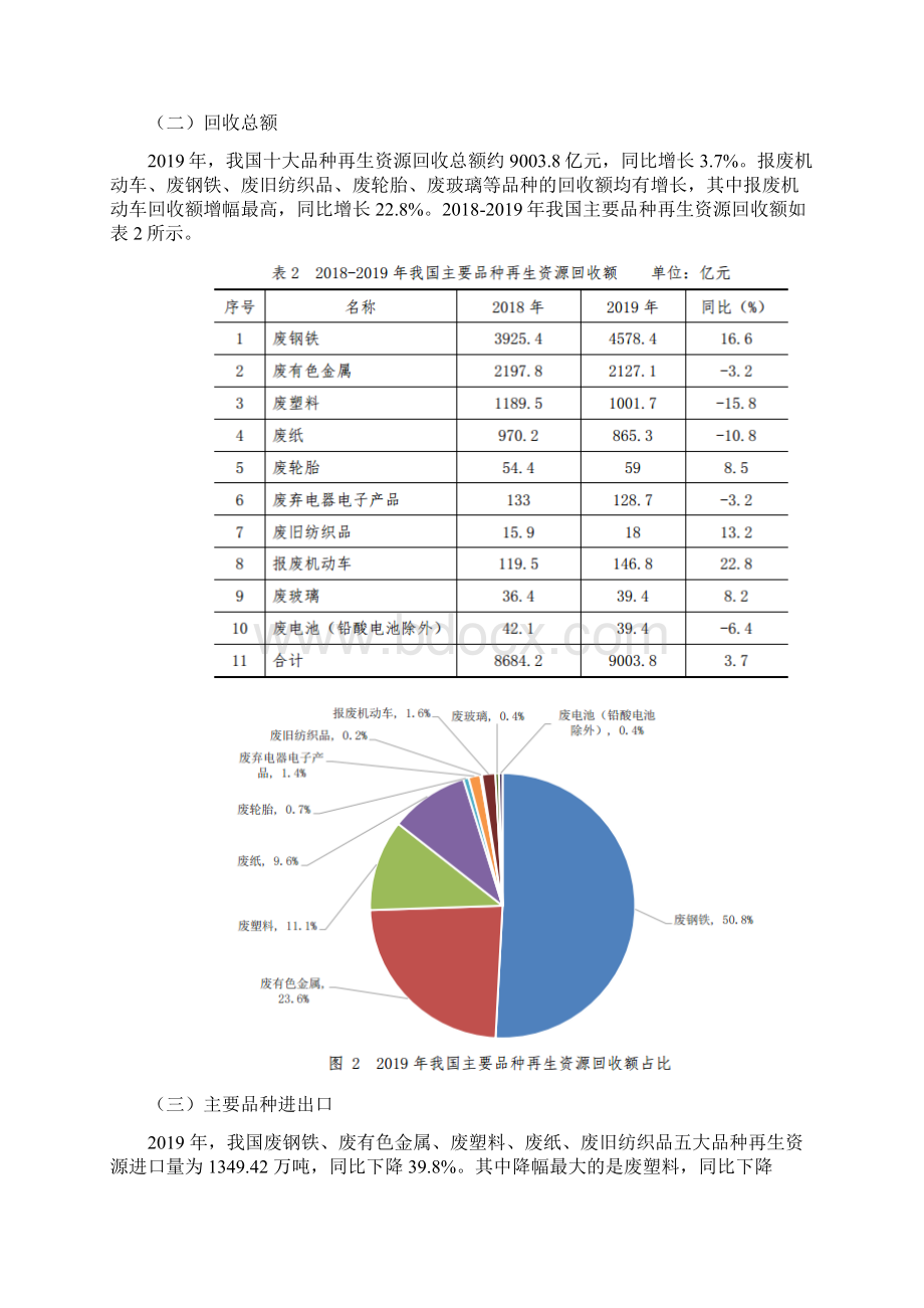 新基建绿色新闻商务部发布《中国再生资源回收行业发展报告》Word下载.docx_第3页