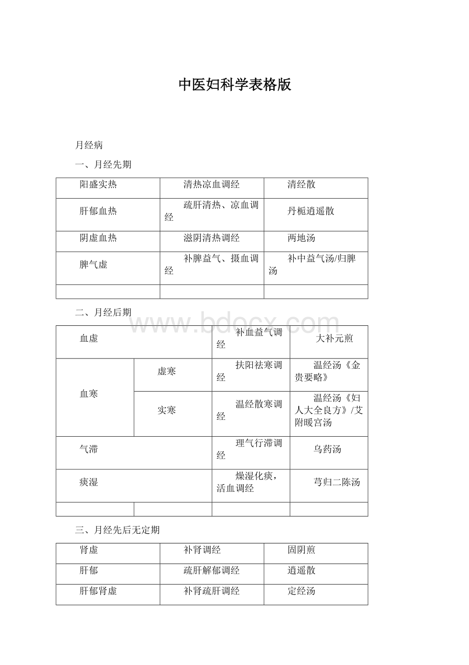 中医妇科学表格版.docx_第1页