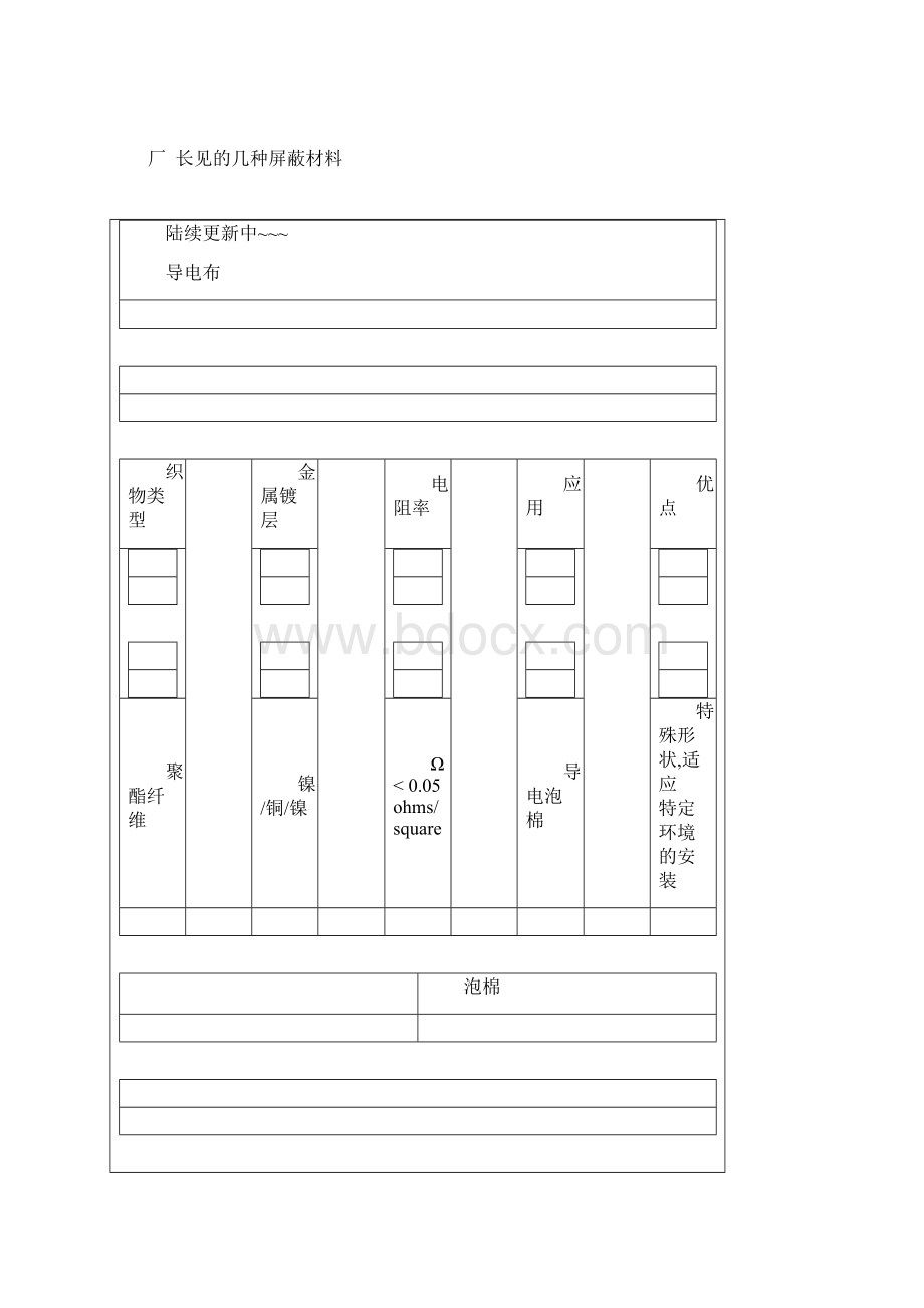 EMC电磁兼容设计.docx_第3页