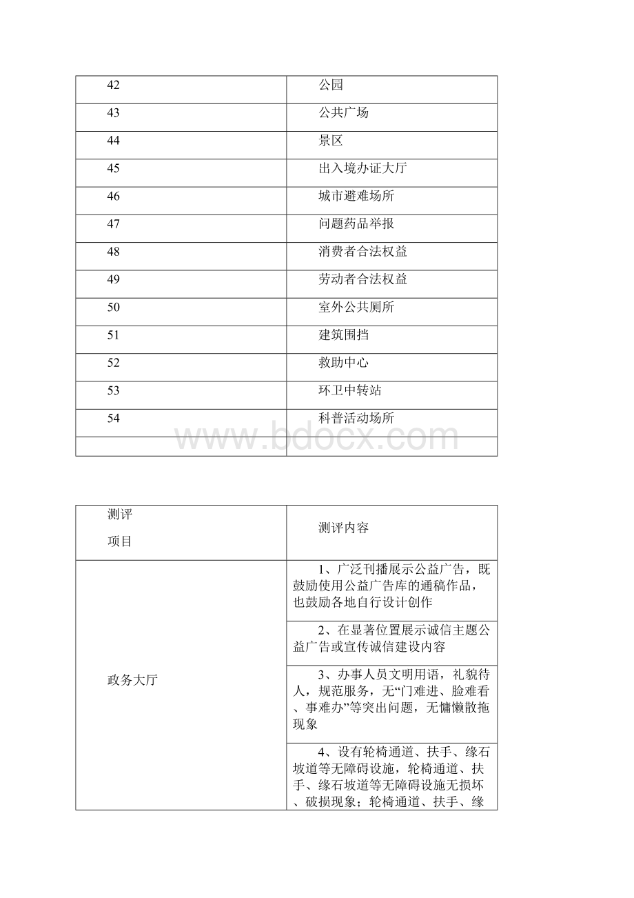 文明城市测评点位标准及创建文明城市工作手册.docx_第3页