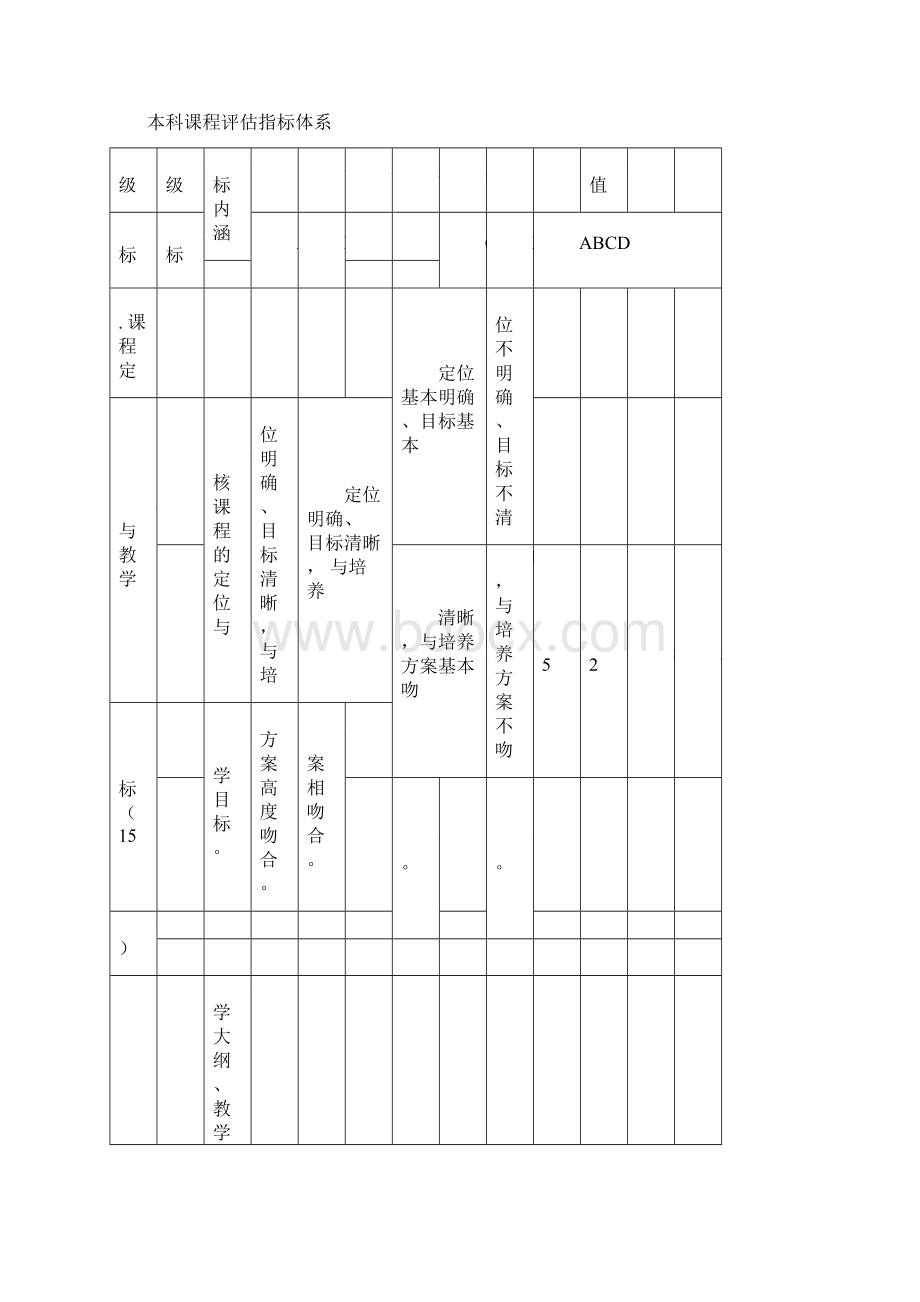 课程评估办法.docx_第3页