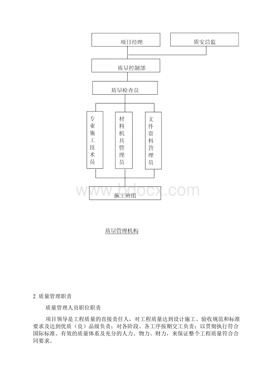 某机电安装工程质量保证体系及创鲁班计划Word文件下载.docx_第2页