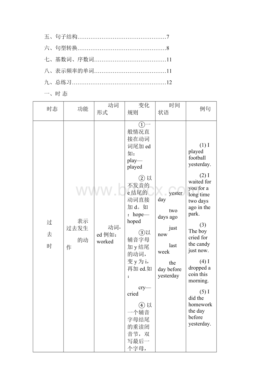 小学升初中英语复习资料.docx_第2页