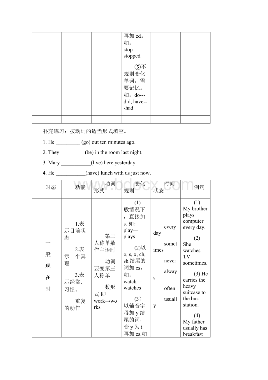 小学升初中英语复习资料.docx_第3页