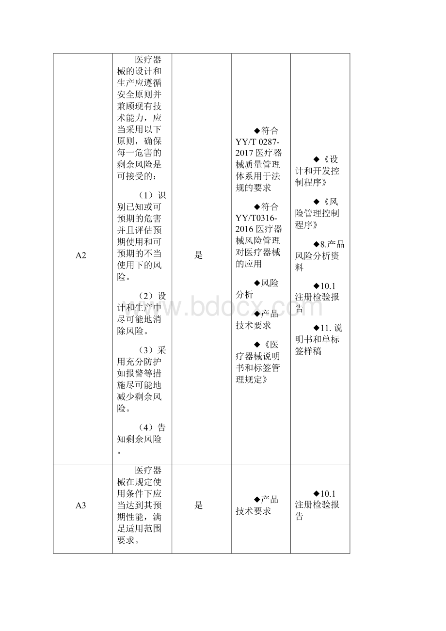 一次性使用医用口罩非无菌医疗器械安全有效基本要求清单Word格式.docx_第2页