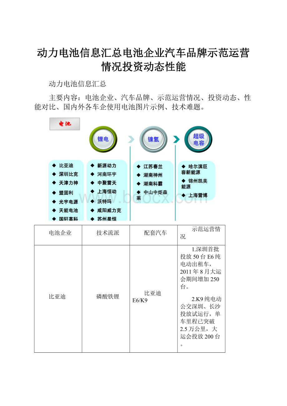 动力电池信息汇总电池企业汽车品牌示范运营情况投资动态性能.docx