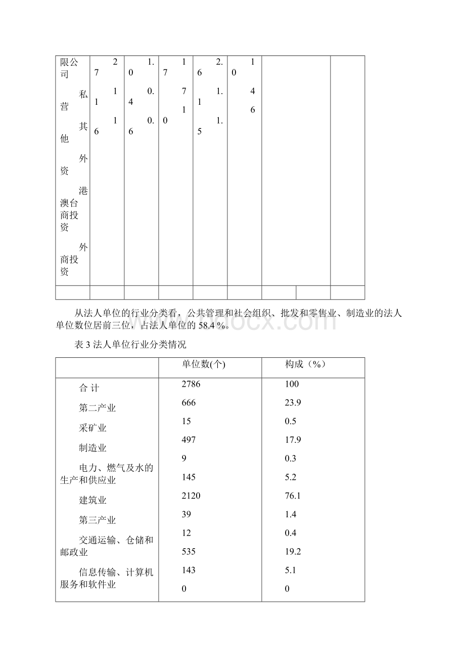 延庆县第一次全国经济普查主要数据公报第一号Word格式文档下载.docx_第3页