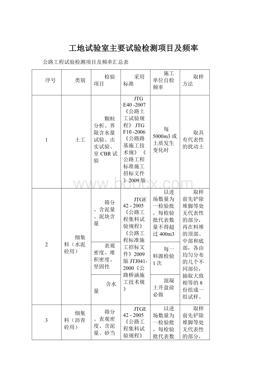 工地试验室主要试验检测项目及频率Word文件下载.docx_第1页