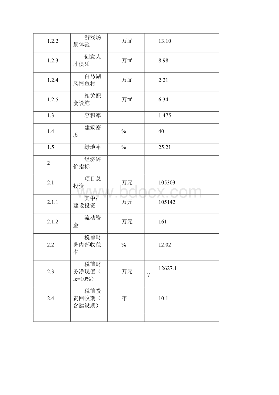 XX国家文化创意产业基地项目建设可行性研究报告.docx_第3页