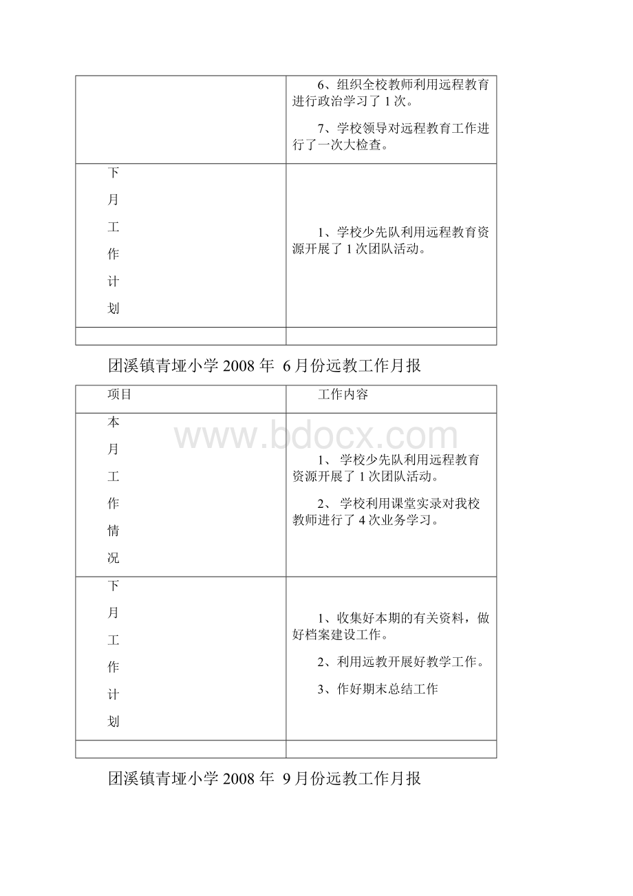 团溪镇青垭小学 远教工作月报.docx_第3页