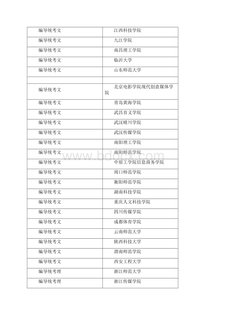 浙江省编导艺考专业解析.docx_第3页