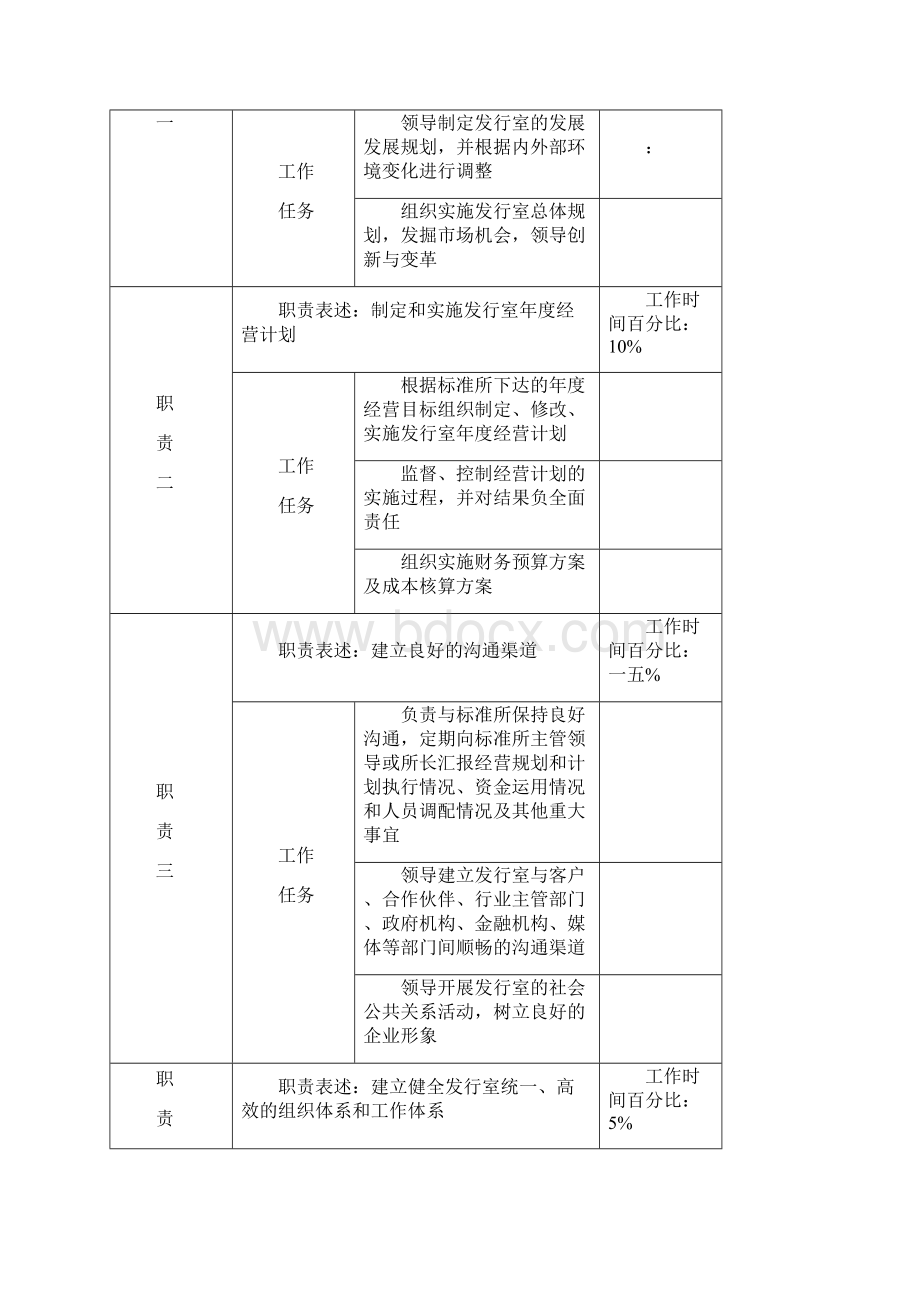 中国某设计研究所部门职位说明书.docx_第3页