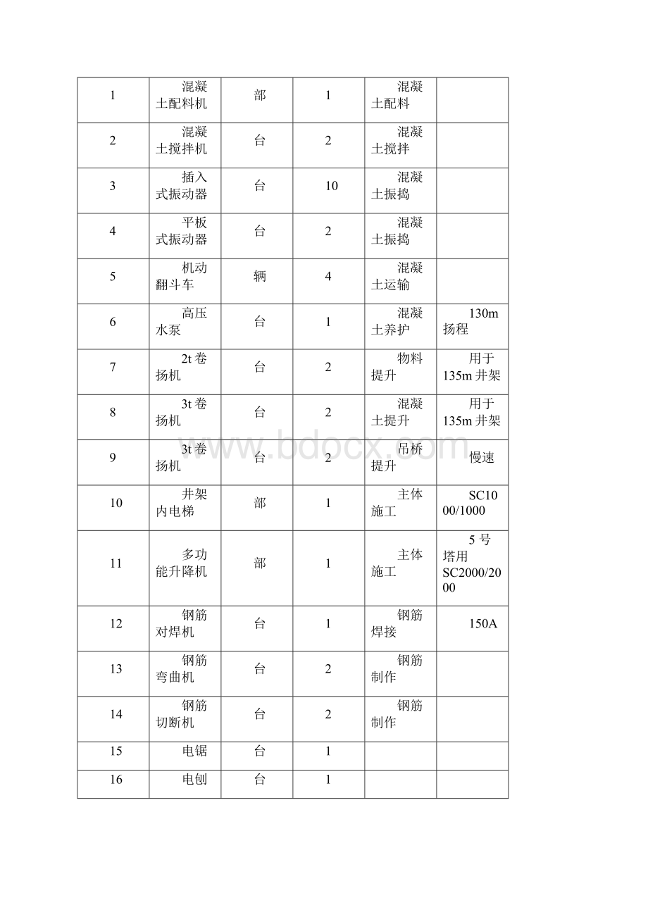 双曲线型冷却塔工程.docx_第3页