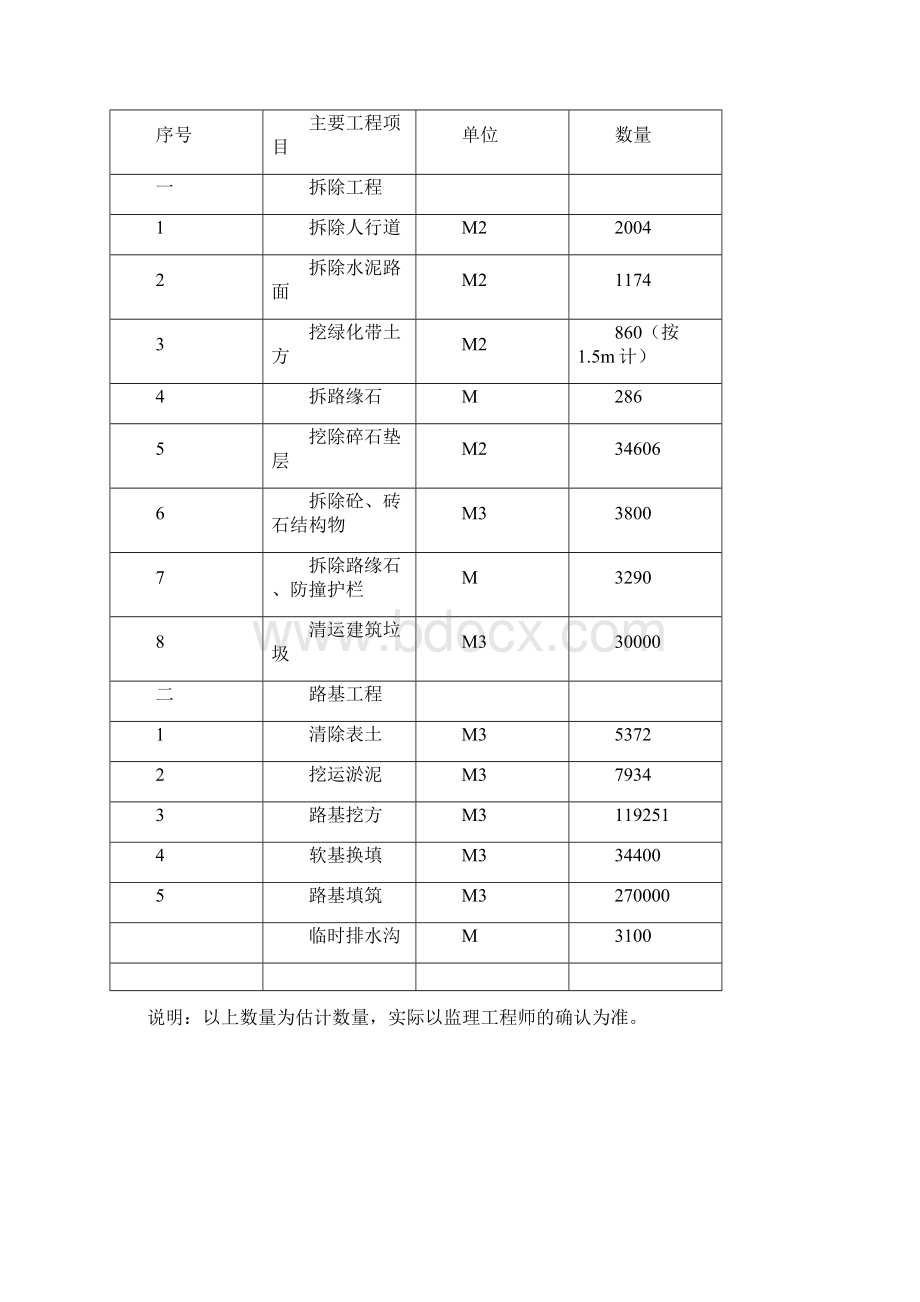 路基土石方分部施工方案.docx_第3页