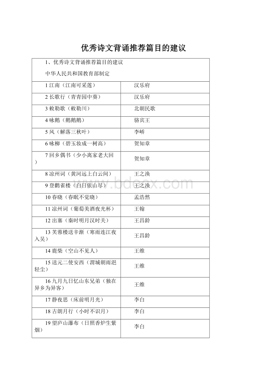 优秀诗文背诵推荐篇目的建议Word格式文档下载.docx