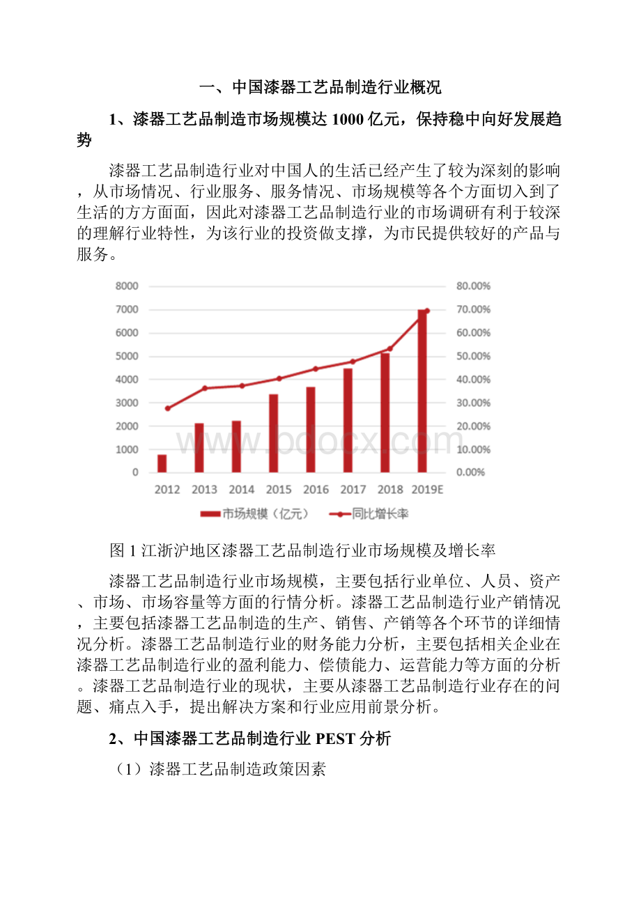 漆器工艺品制造行业发展研究报告.docx_第3页