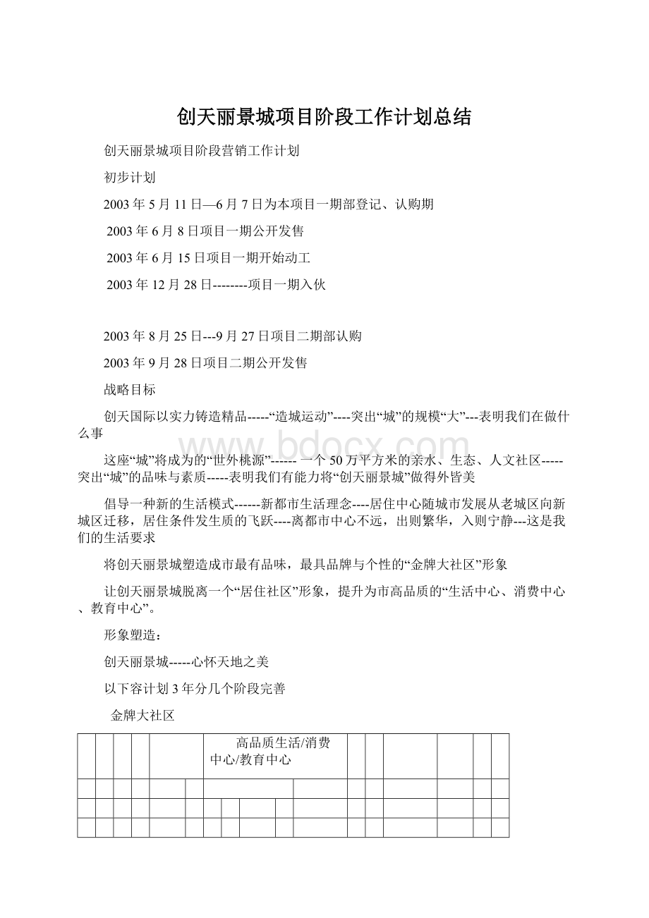 创天丽景城项目阶段工作计划总结Word格式文档下载.docx_第1页